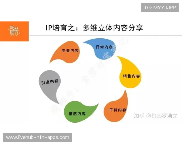 体育IP内容化运营带动长期粉丝留存机制