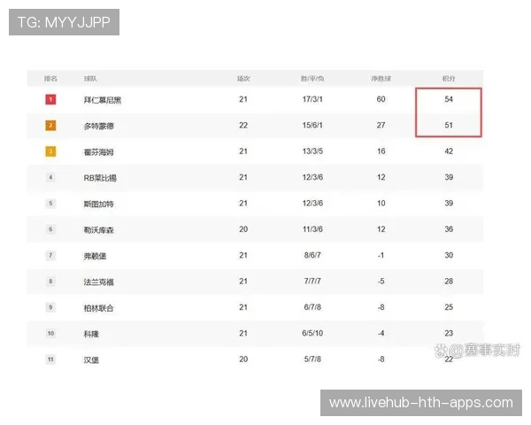 德甲第3轮结束，积分榜新鲜数据公布，德甲 积分