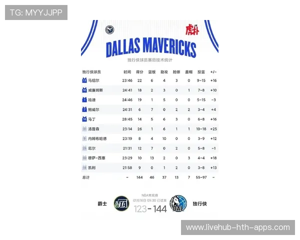 球员在赛季中途打破个人得分纪录成为焦点，本赛季球员得分排名