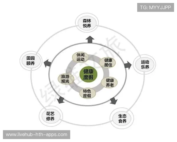 运动项目产业集群发展态势初显成效,运动项目产业集群发展态势初显成效的原因 运动项目产业集群发展态势初显成效,运动项目产业集群发展态势初显成效的原因