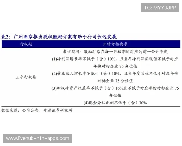 教练临场决策效果评估报告